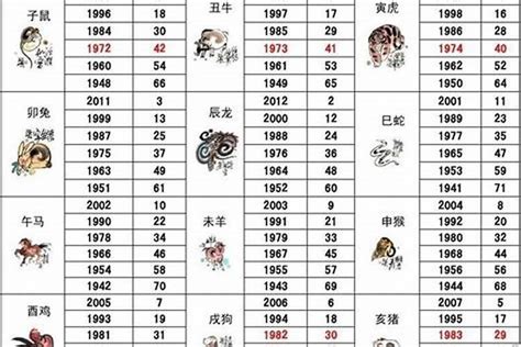 1992 属相|1992年1月出生属什么生肖